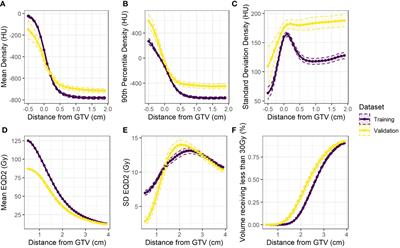 Predicting cancer relapse following lung stereotactic radiotherapy: an external validation study using real-world evidence